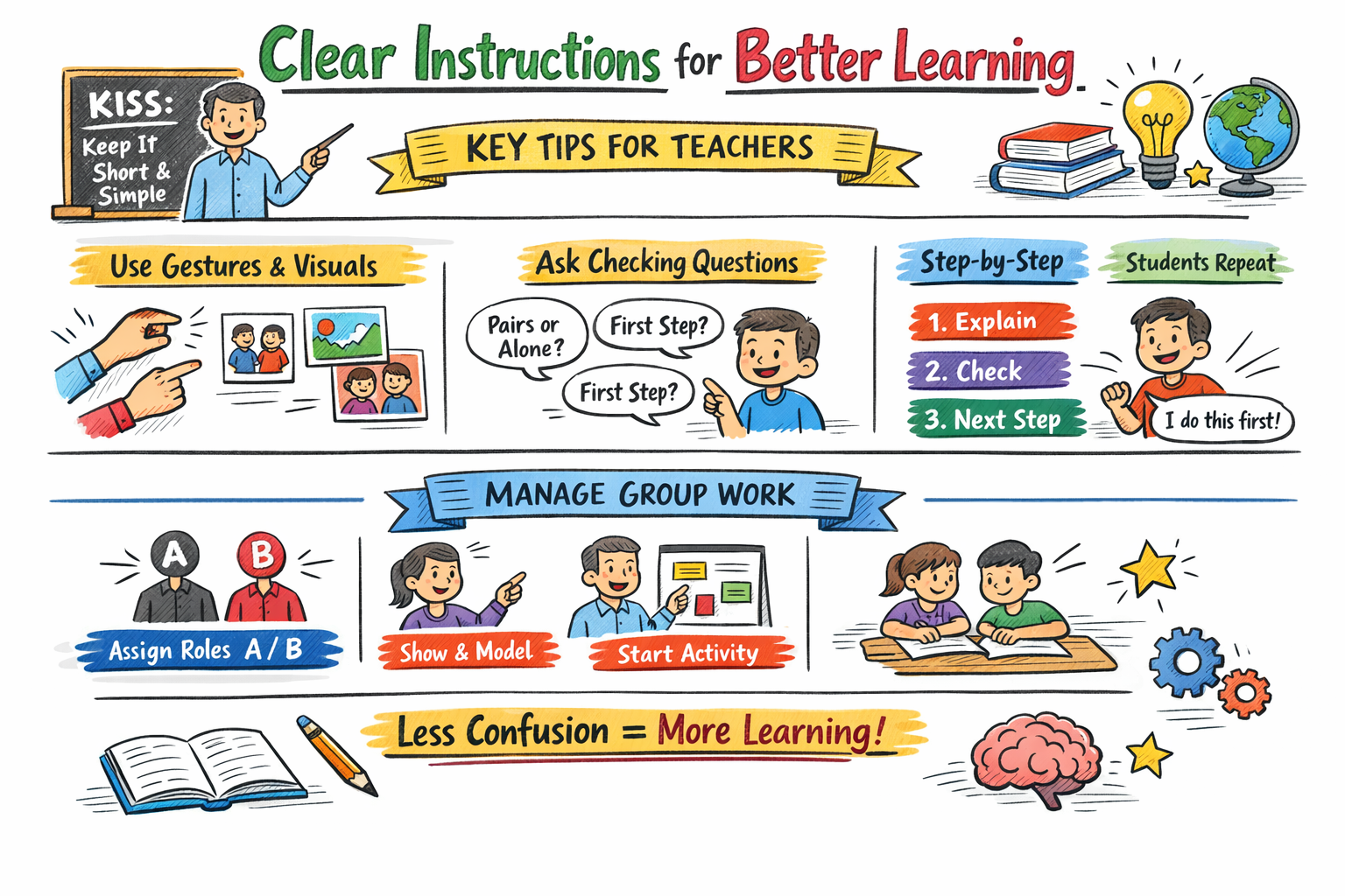 Clear classroom instructions for teachers